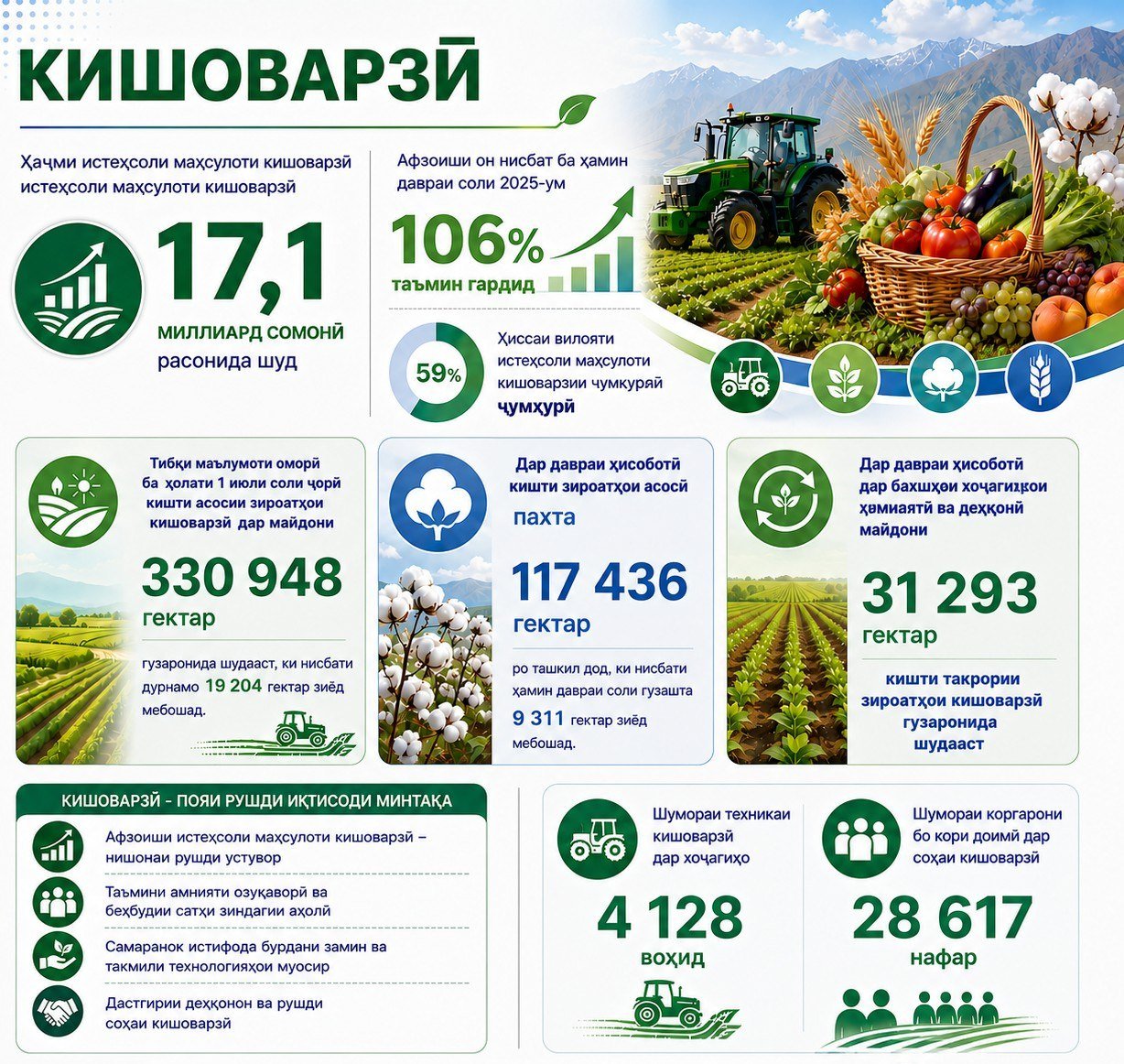 Кишоварзӣ