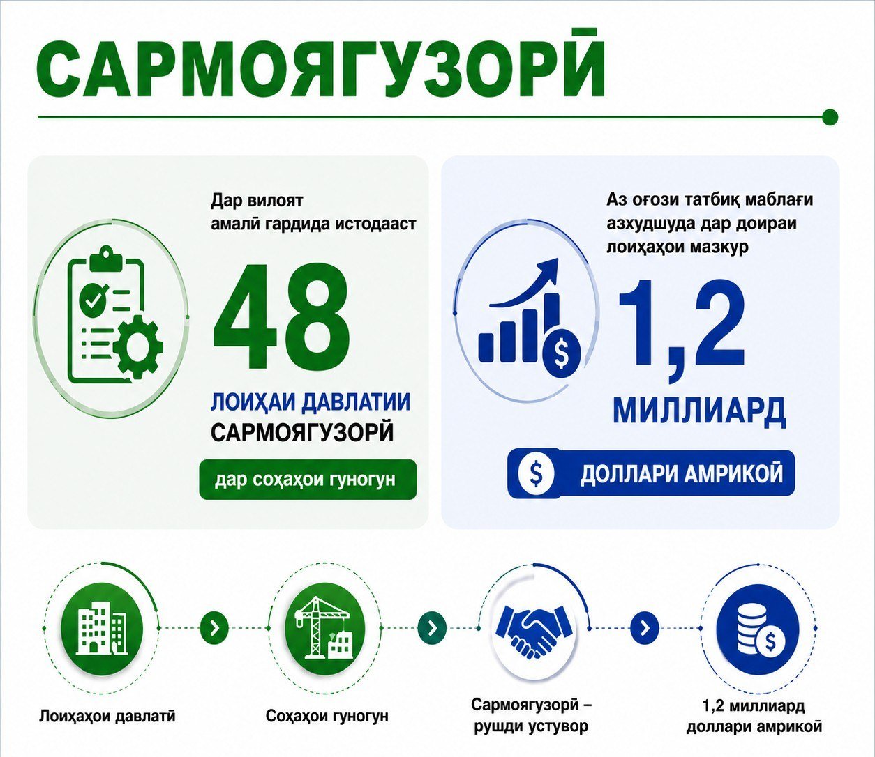 Сармоягузорӣ